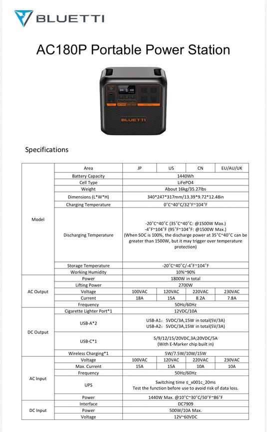 محطة طاقة محمولة BLUETTI AC180P بسعة 1440Wh وقدرة 1800W – بطارية LiFePO4 وشحن سريع