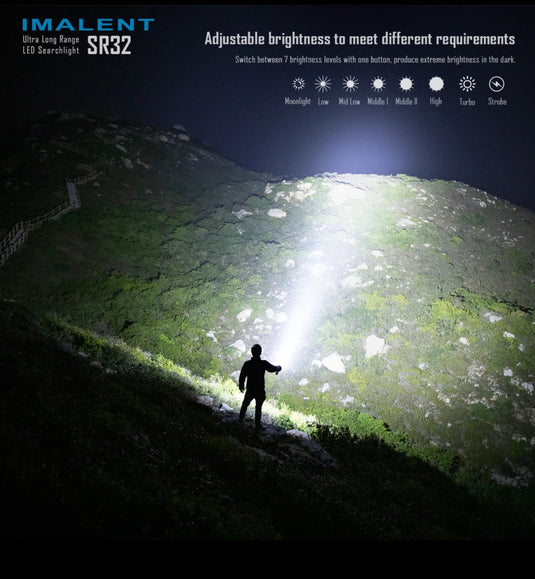 اقوى كشاف بالعالم ١٢٠ الف شمعة