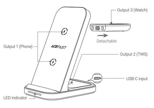 شاحن وايرلس ٣ في ١